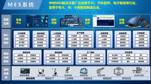 精密加工MES制造执行系统